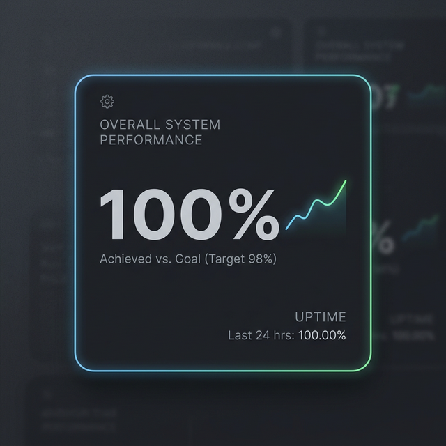 Dashboard de Rendimiento del Sistema: Latencia y 100% de Tasa de Respuesta